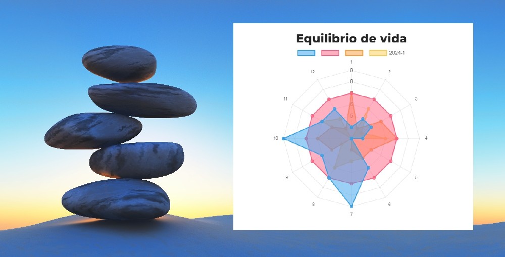 b2ap3_large_EQUILIBRIO-vida Tecnología, Negocios Digitales y Viajes