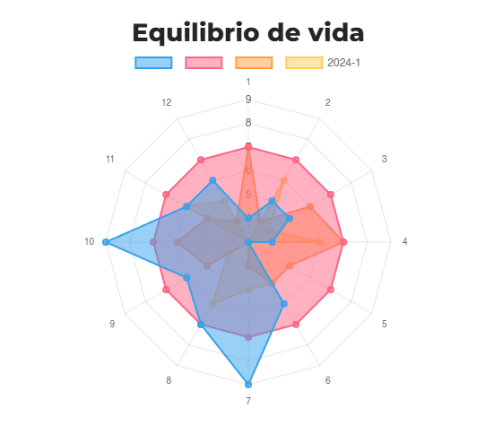 b2ap3_large_equilibio-de-vida LAS 12 ÁREAS DEL EQUILIBRIO - Blog